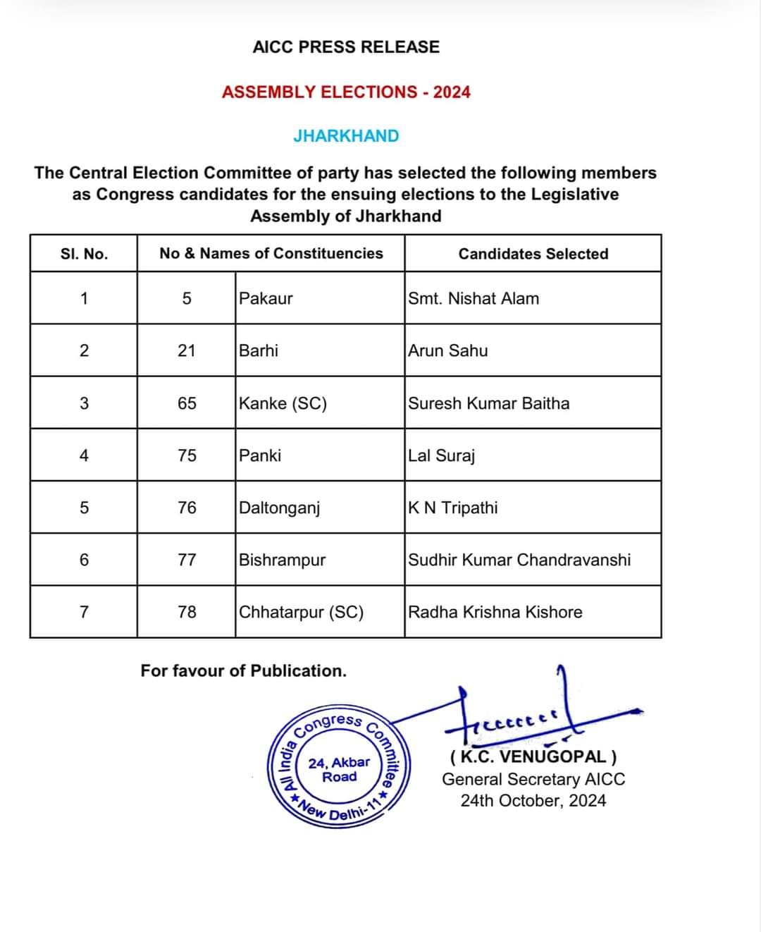 कांग्रेस ने दूसरी लिस्ट की जारी..7 उम्मीदवारों के नामों का किया ऐलान….