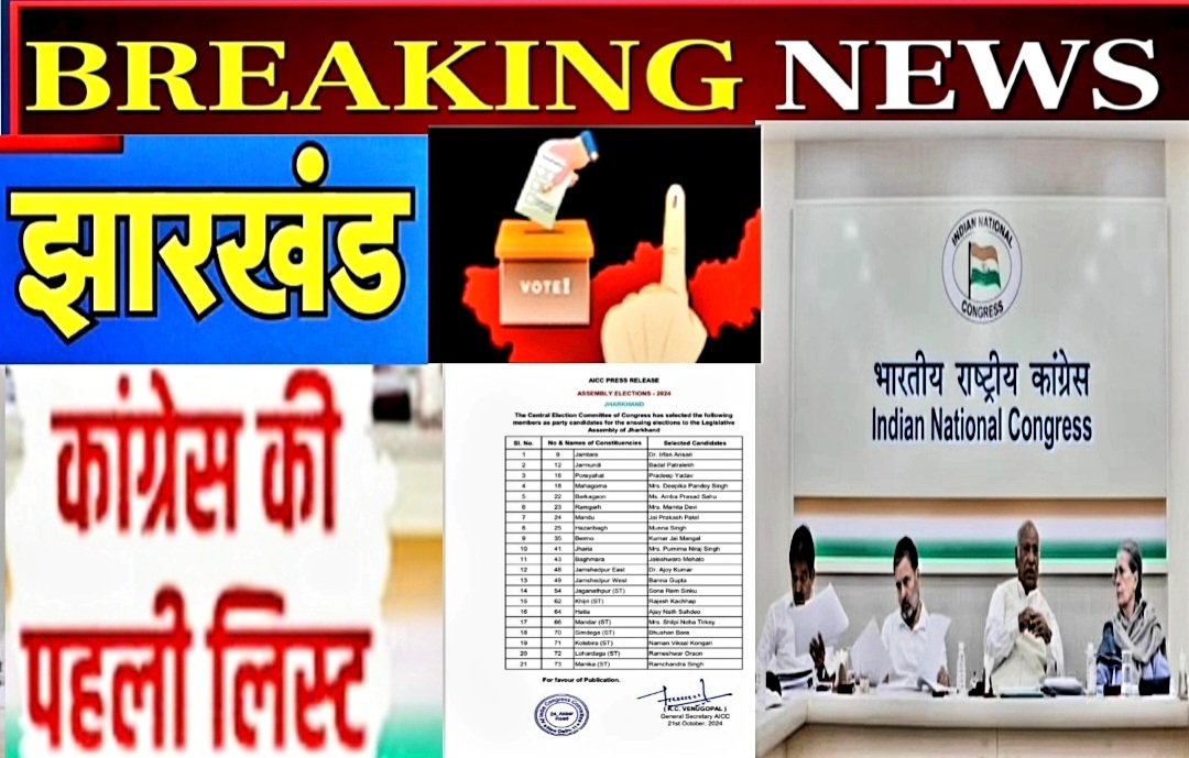 कांग्रेस ने झारखंड के लिए जारी की उम्मीदवारों की पहली लिस्ट, 21 नामों का ऐलान.. बाघमारा से पूर्व मंत्री जालेश्वर महतो ,बेरमो से कुमार जयमंगल सिंह और झरिया से पूर्णिमा को मिला टिकट.