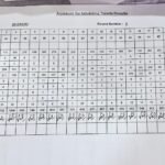 38 सिंदरी विधानसभा तृतीय चरण की गिनती के बाद प्रत्याशियों को मिले वोट की संख्या..