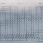 39 निरसा विधानसभा पंद्रह (15) वोट की संख्या…