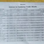 42 टुंडी विधानसभा 8 वें चरण वोट की संख्या..