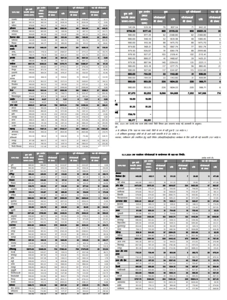 धनबाद सांसद ढुलू महतो ने सदन में उठाए कई जनहित के मुद्दे…