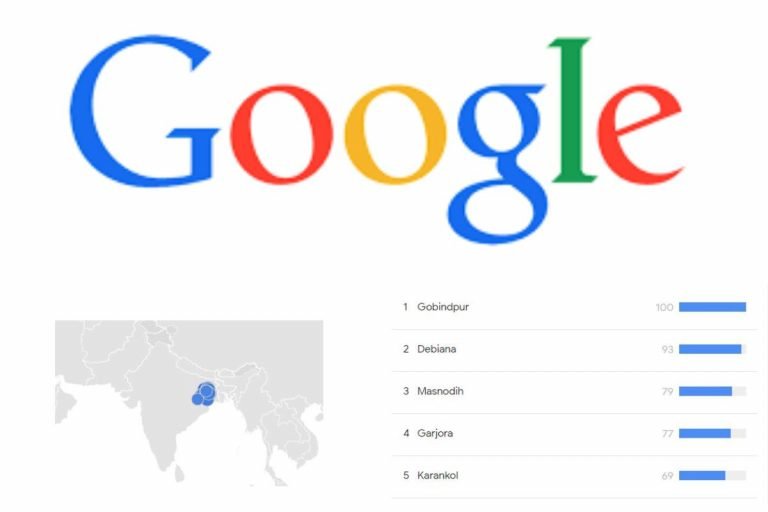 Google पर 7 दिनों से टॉप ट्रेंड में है ‘वक्फ’, झारखंड के इस इलाके से सबसे अधिक सर्च…