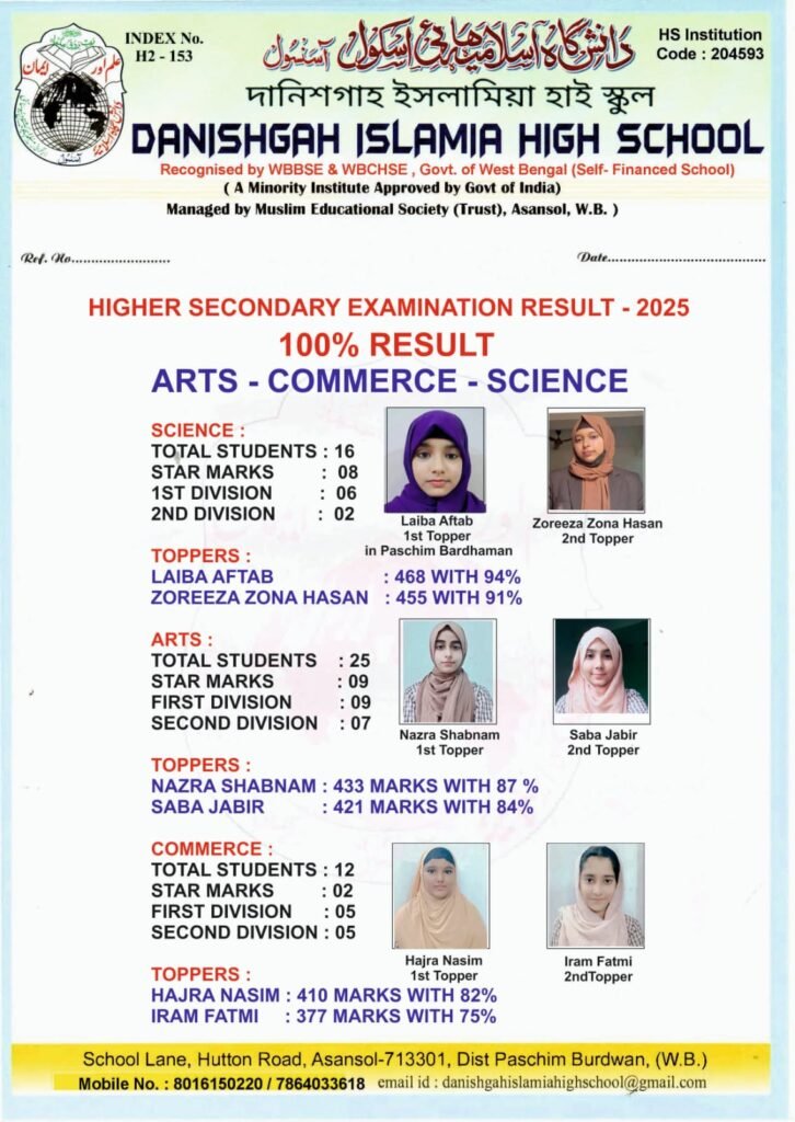 उच्च माध्यमिक परिक्षा 2025, बर्दवान सीएमएस स्कुल के छात्र रूपायन पाल हुए राज्य टॉपर 497 अंक किये प्रापत…