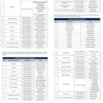 पश्चिम बंगाल 2026 चुनाव से पहले तृणमूल ने किया सांगठनिक फेरबदल नए जिला अध्यक्षों और अध्यक्षों की सूची जारी की है…