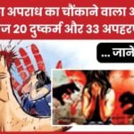 महिला अपराध का चौंकाने वाला आंकड़ा : हर दिन 20 दु’ष्कर्म और 33 अपहरण… जानें कहां…