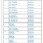 थानेदार से लेकर SP-IG तक के बदल गए मोबाइल नंबर…