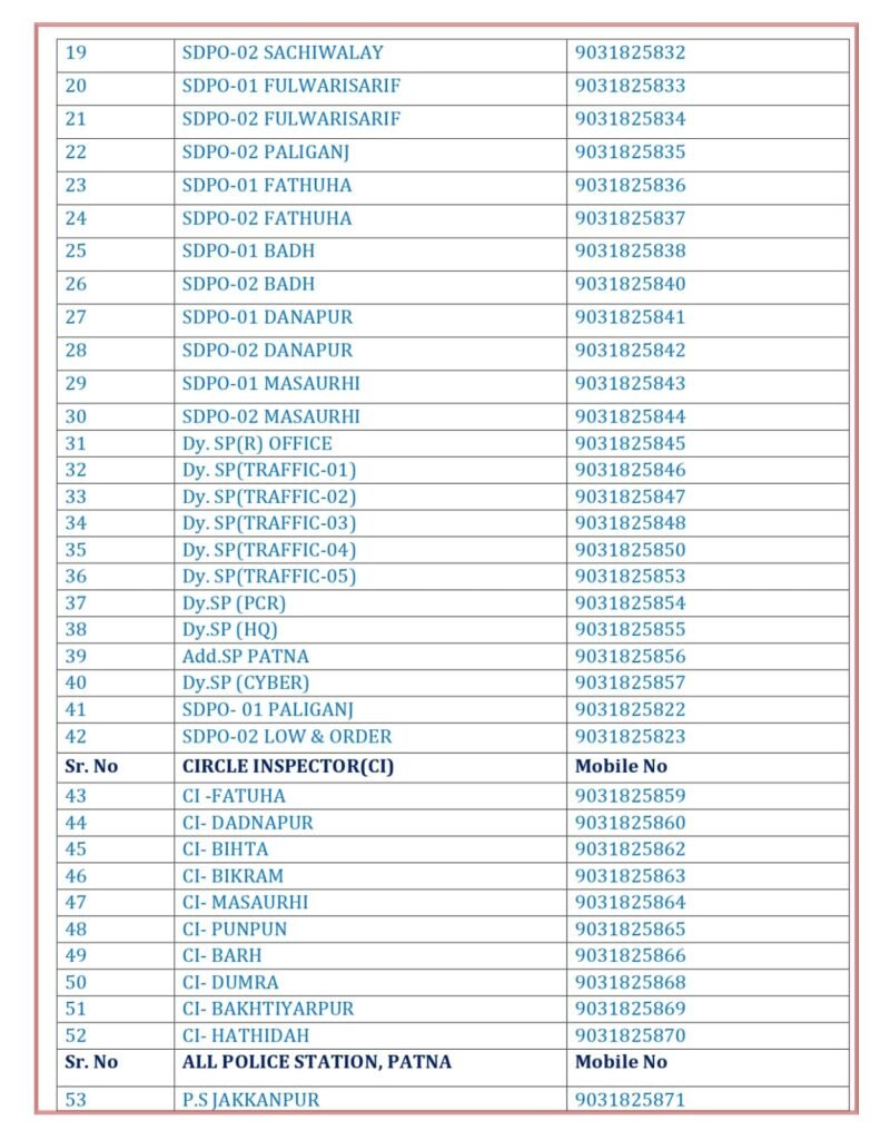 थानेदार से लेकर SP-IG तक के बदल गए मोबाइल नंबर…