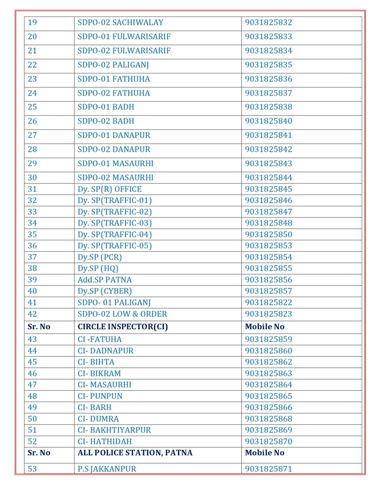 थानेदार से लेकर SP-IG तक के बदल गए मोबाइल नंबर…