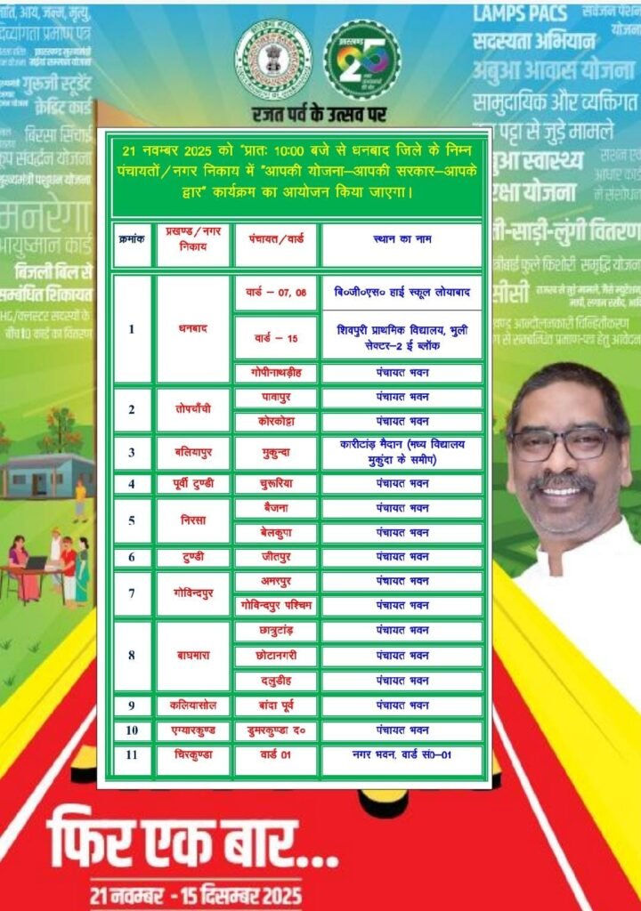 आपकी योजना – आपकी सरकार – आपके द्वार..कार्यक्रम के सफल क्रियान्वयन के लिए उपायुक्त ने दिए पदाधिकारियों को निर्देश…