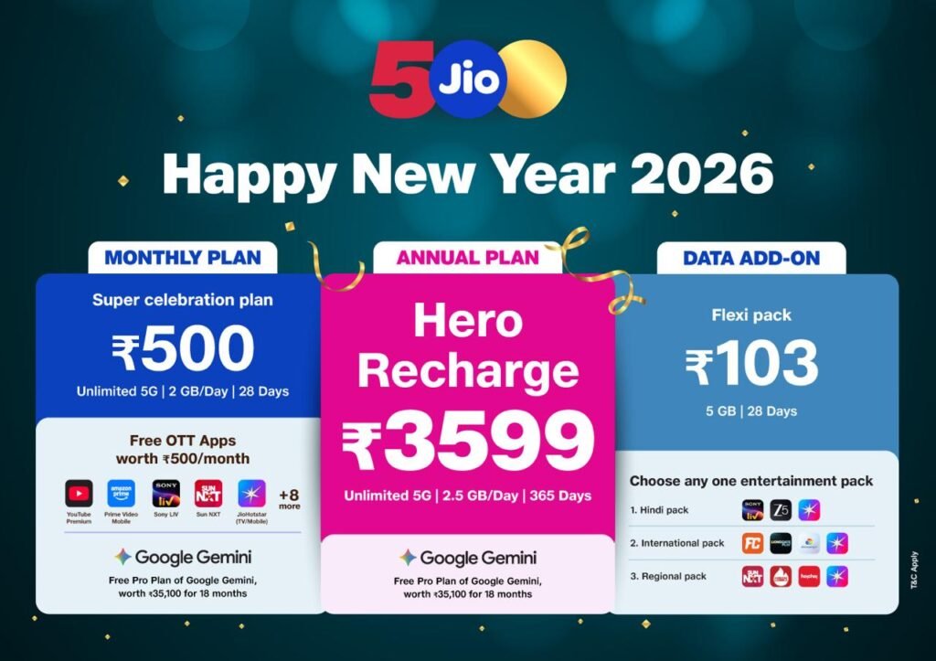 Jio का Happy New Year तोहफा, पूरे साल मिलेगा फायदा, Gemini Pro AI फ्री…