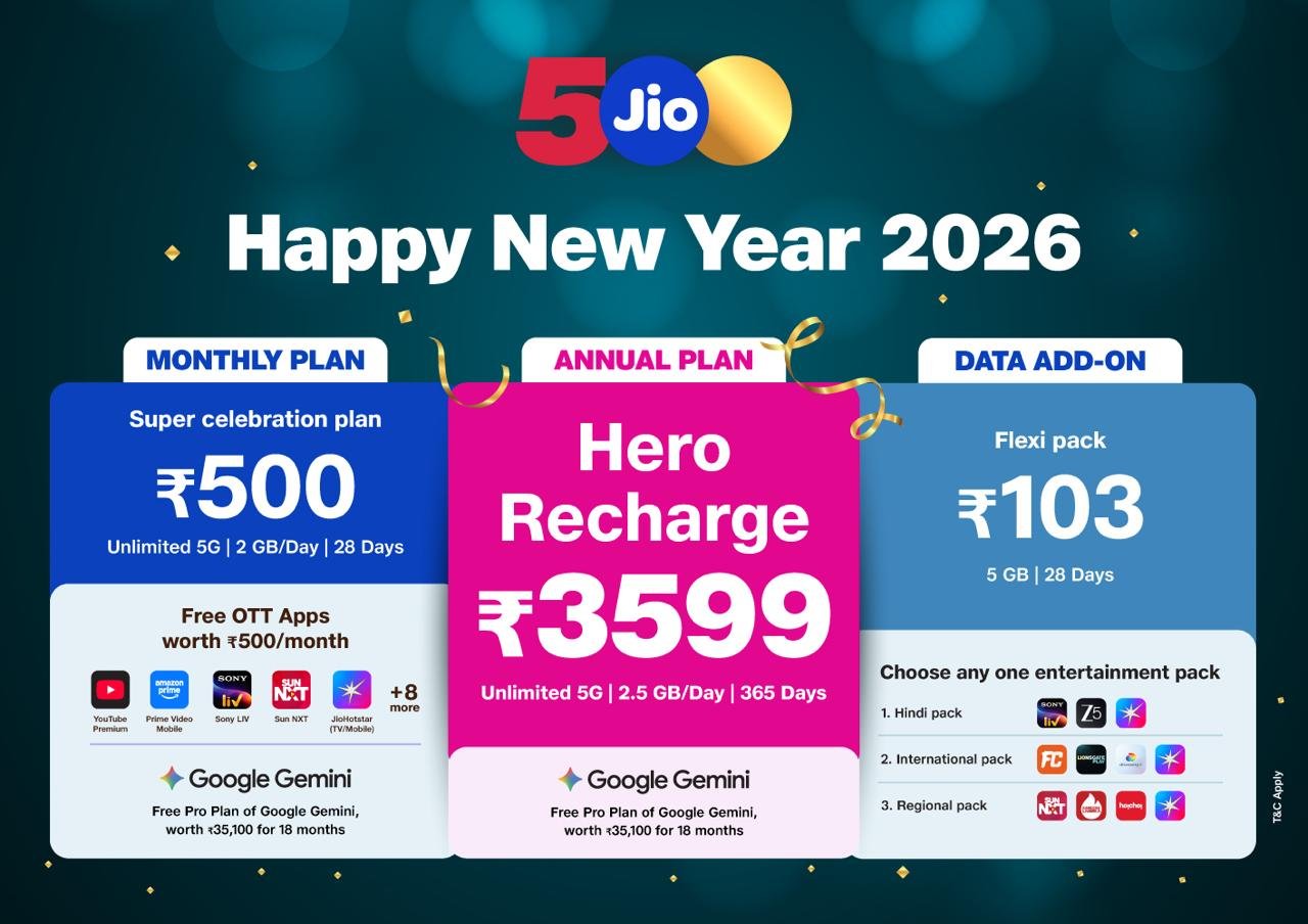 Jio का Happy New Year तोहफा, पूरे साल मिलेगा फायदा, Gemini Pro AI फ्री…