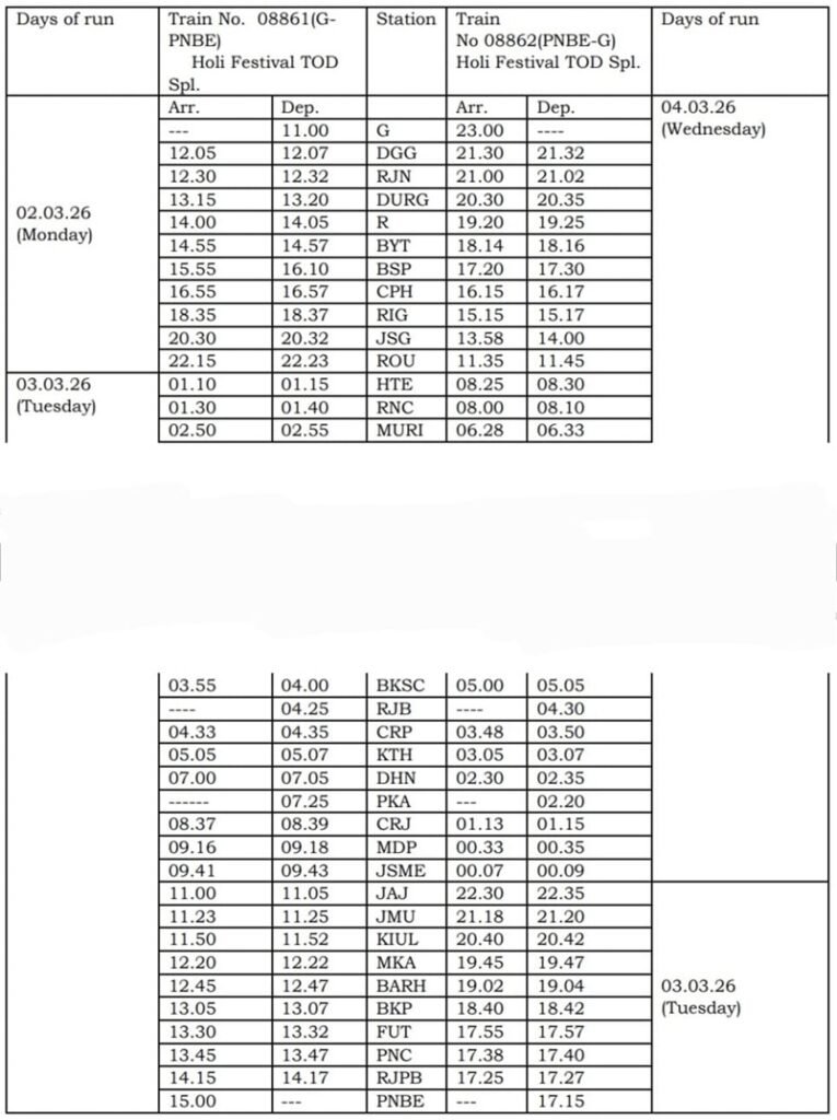 होली पर्व के अवसर पर यात्री सुविधा के मद्देनजर धनबाद – भुवनेश्वर के मध्य स्पेशल ट्रेनों के परिचालन का किया गया विस्तार…