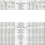 डीडीयू-डेहरी ऑन सोन-जपला-गढ़वा रोड-डालटनगंज-लातेहार-टोरी के रास्ते…