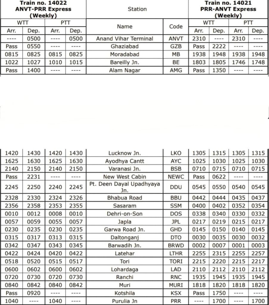 डीडीयू-डेहरी ऑन सोन-जपला-गढ़वा रोड-डालटनगंज-लातेहार-टोरी के रास्ते…