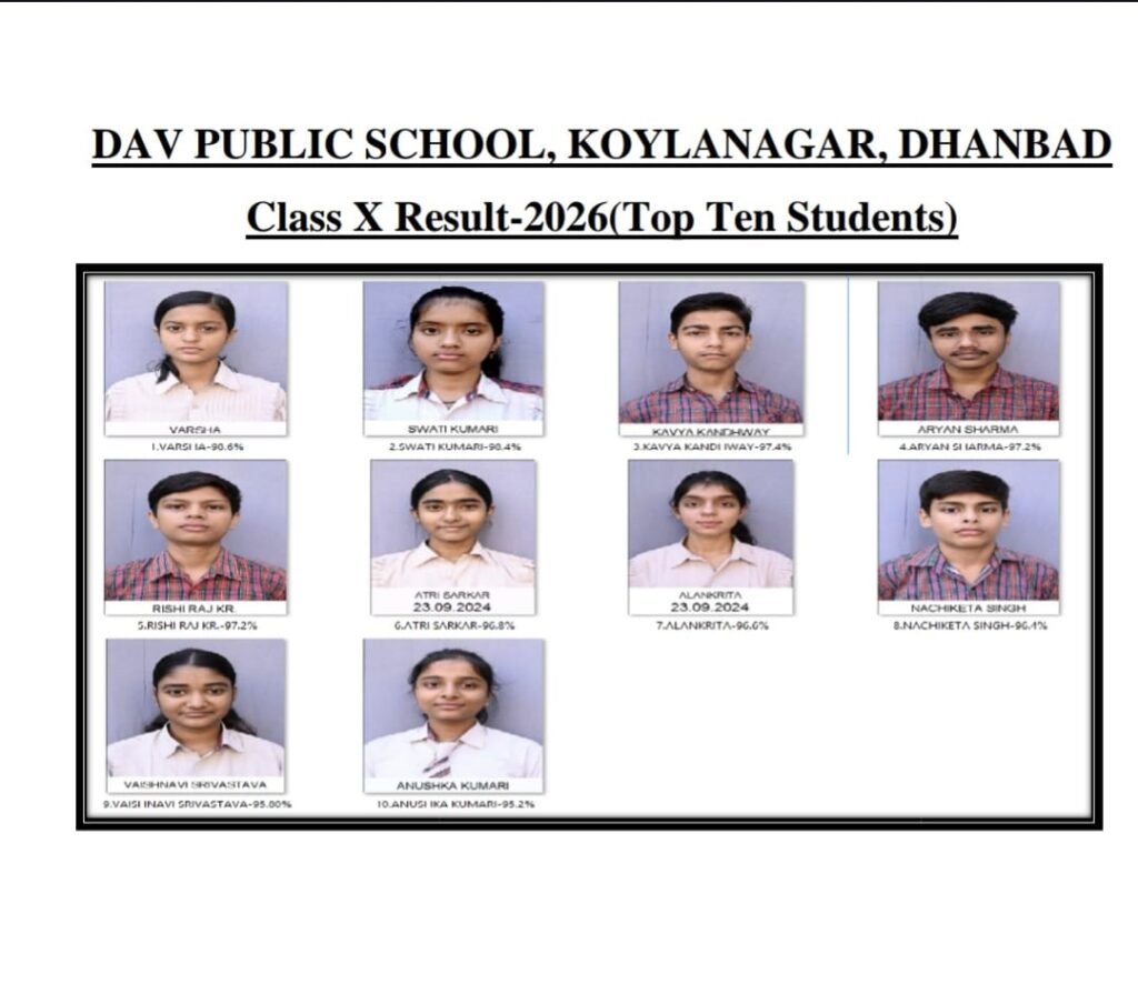 सीबीएसई दसवीं बोर्ड में डीएवी कोयलानगर के छात्रों का शानदार प्रदर्शन..