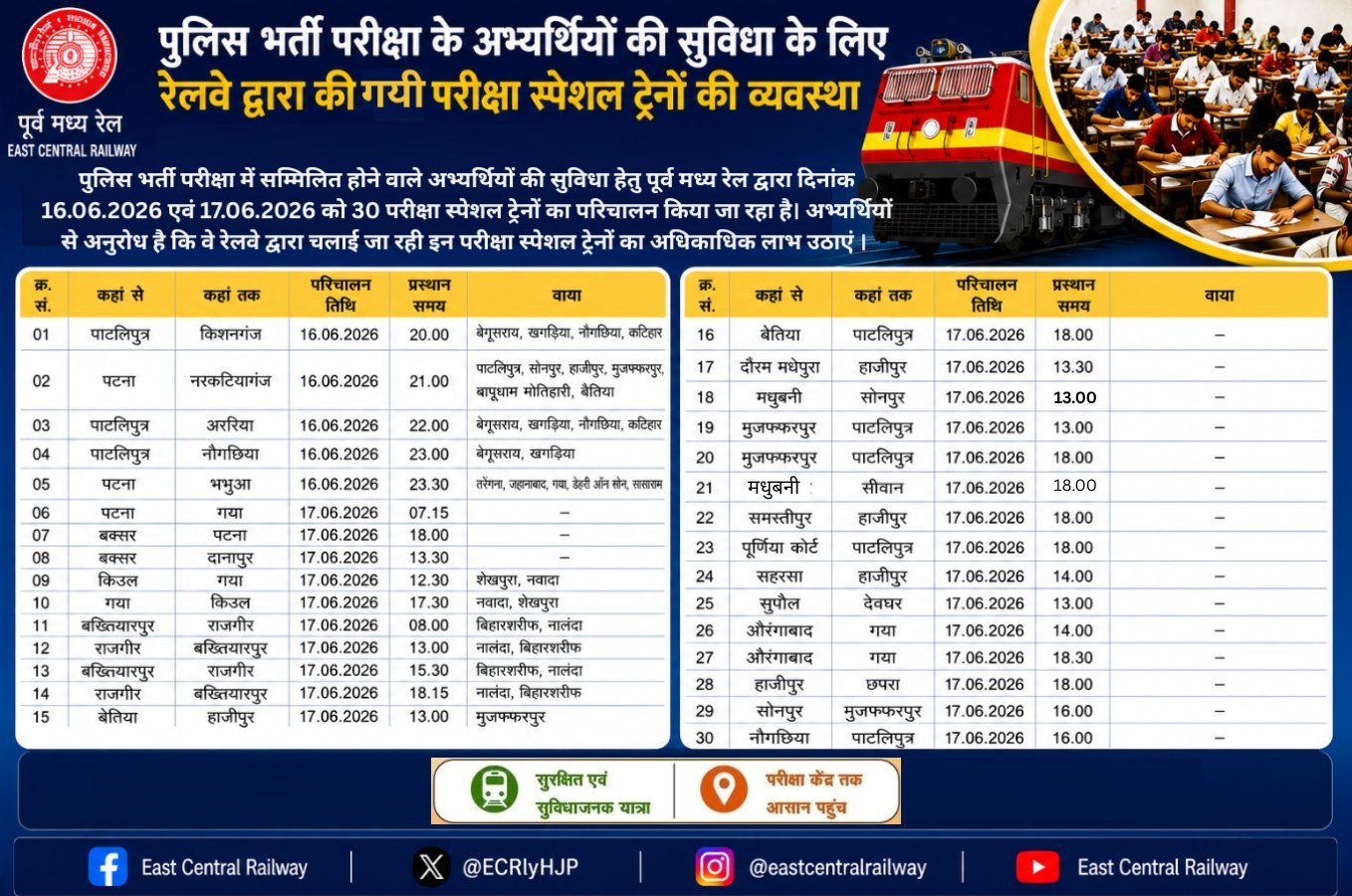पुलिस भर्ती परीक्षा के लिए रेलवे की विशेष पहल, 16 और 17 जून को चलेंगी परीक्षा स्पेशल ट्रेनें