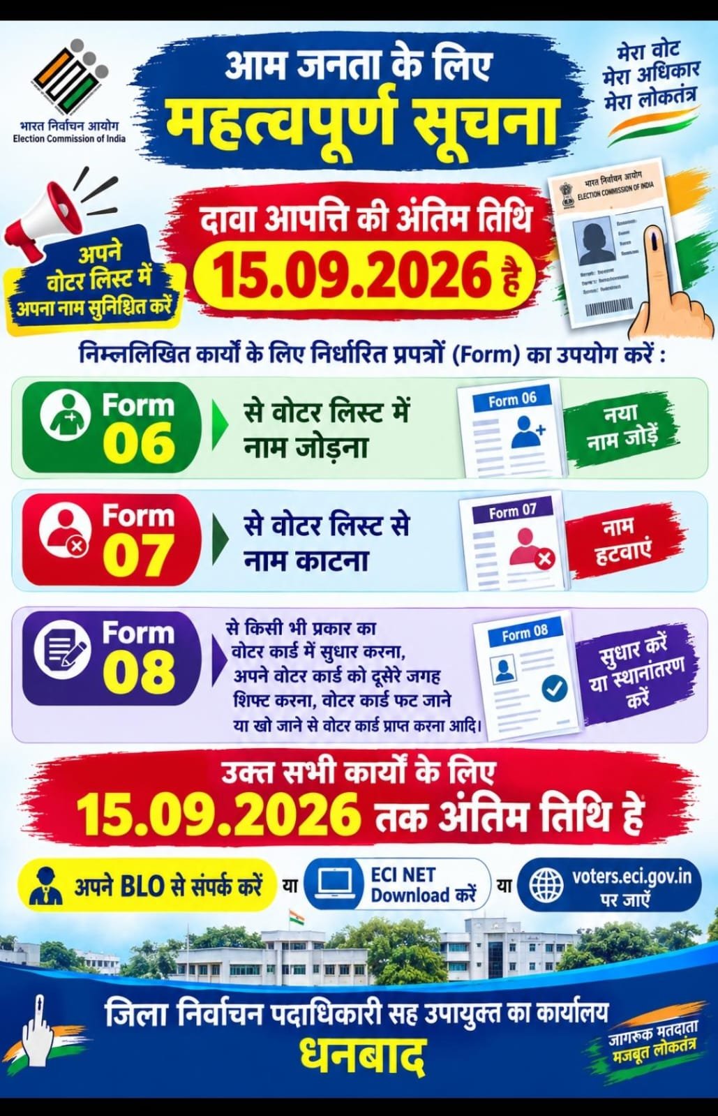 धनबाद में मतदाता सूची में नाम जोड़ने, हटाने और संशोधन की अंतिम तिथि 15 सितंबर
