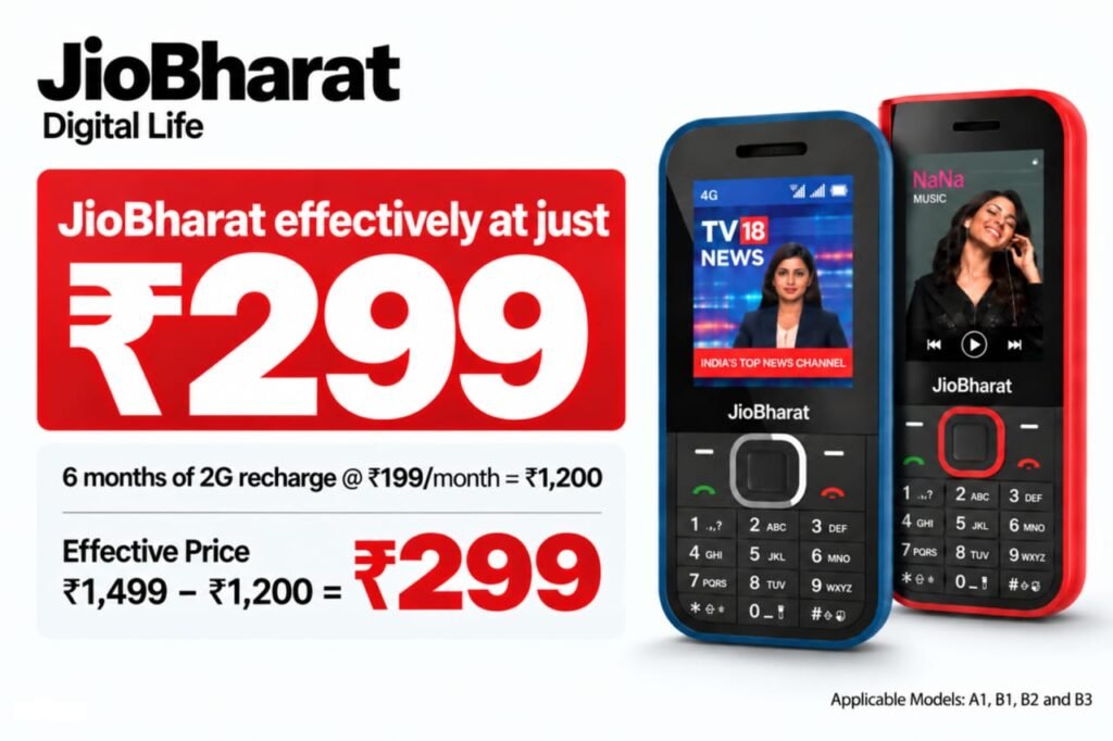 ₹1,499 में JioBharat 4G फोन, 6 महीने का रिचार्ज फ्री; हर महीने 14GB डेटा और HD कॉलिंग