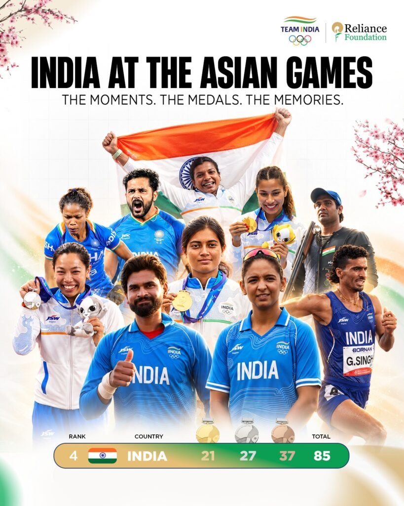 Asian Games 2026: भारत के 85 में से 29 पदकों में Reliance Foundation से जुड़े खिलाड़ियों का योगदान, नीता अंबानी ने दी बधाई