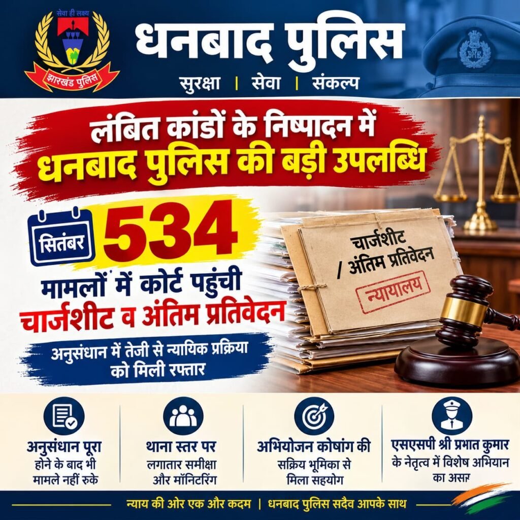 Dhanbad Police: सितंबर में 534 मामलों में चार्जशीट दाखिल, लंबित कांडों के निष्पादन में बड़ी उपलब्धि